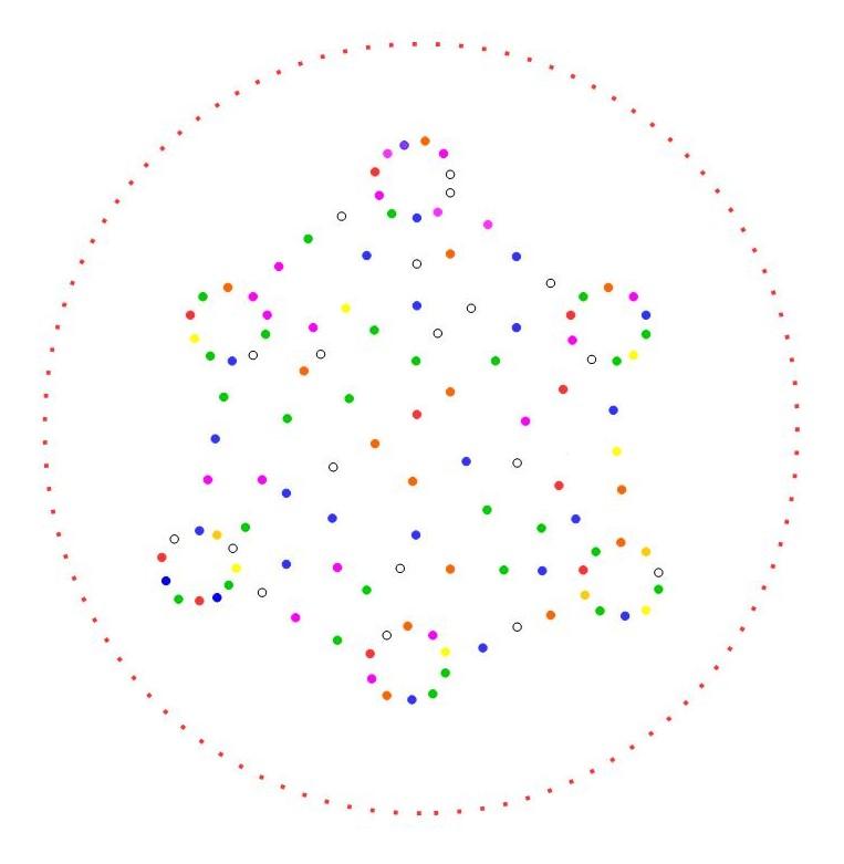 9 interdependance 24 nov 2024