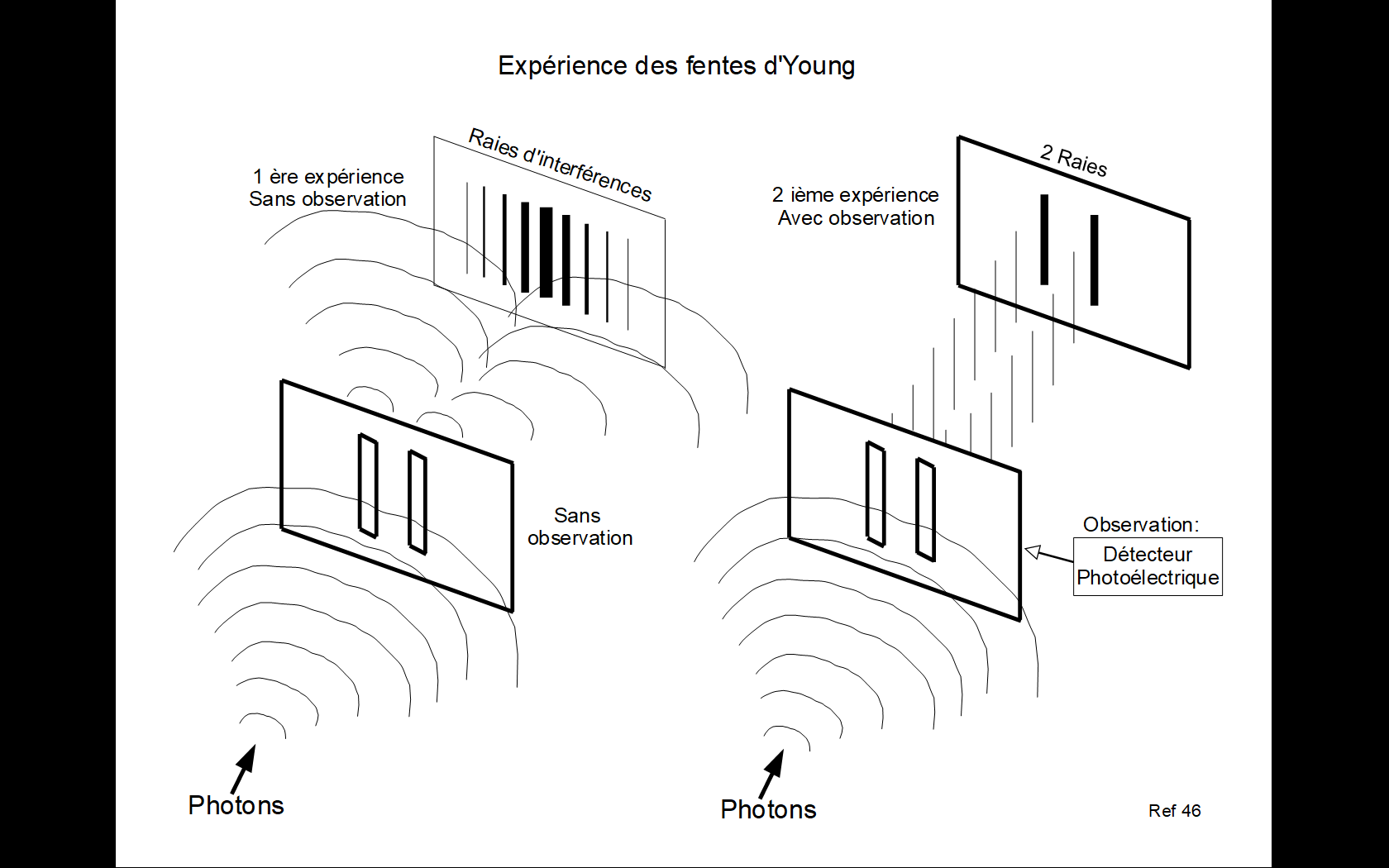 Fentes d young 2 12 fev 2024