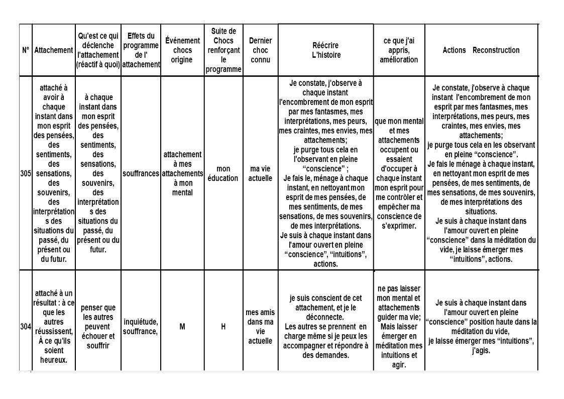 Tableau des attachements 11 fev 2023 gif